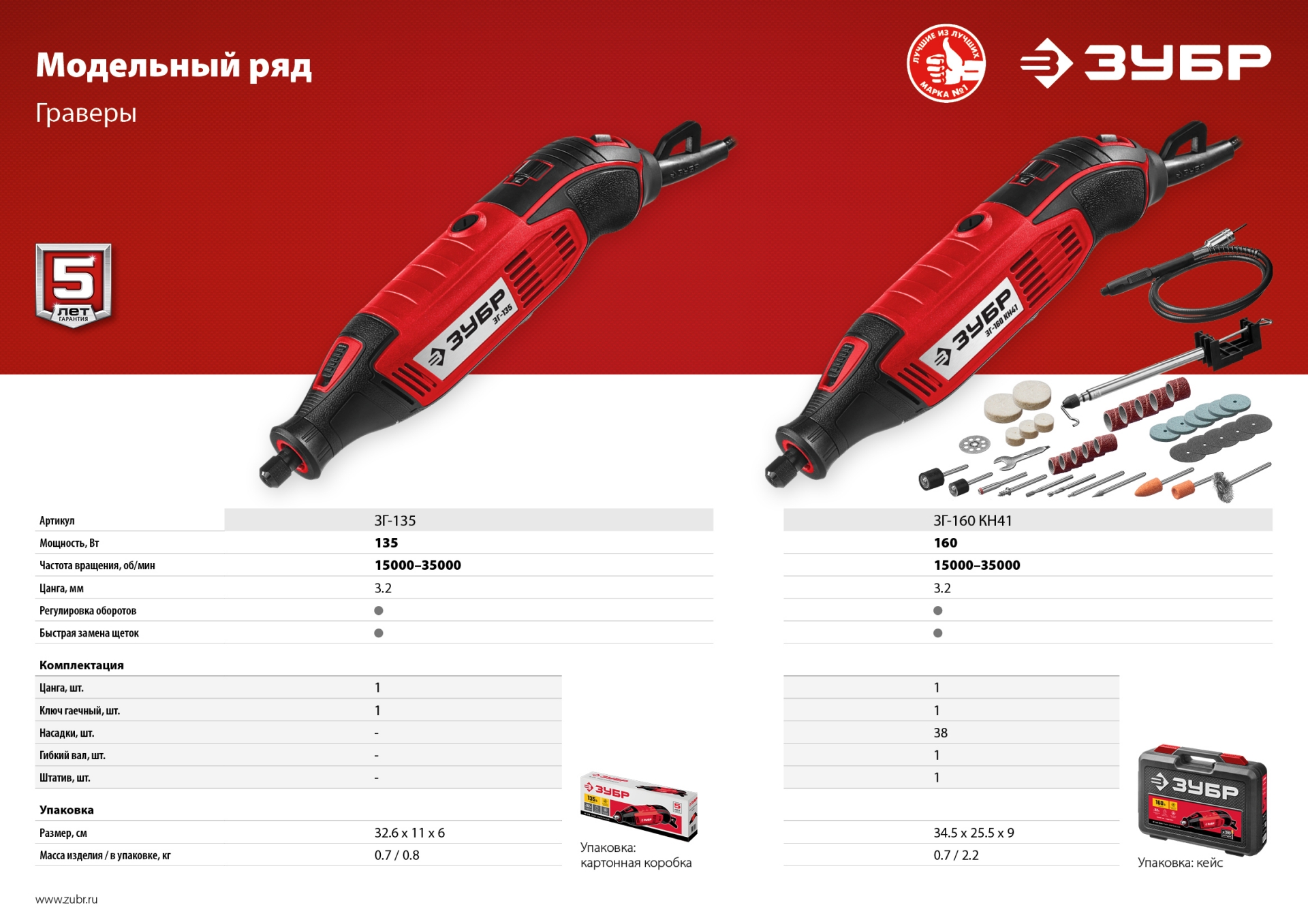 Гравер электрический, ЗУБР ЗГ-135, 220В, 135 Вт, 3.2 мм, 15000-35000 об/мин, базовая модель, в короб. Фото N11