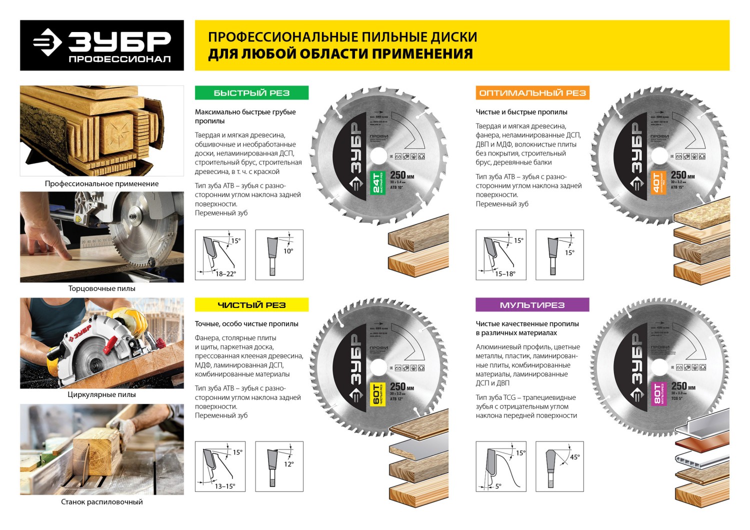Диск пильный "Чистый рез" по дереву, 180х20мм, 48Т ЗУБР "ЭКСПЕРТ". Фото N2