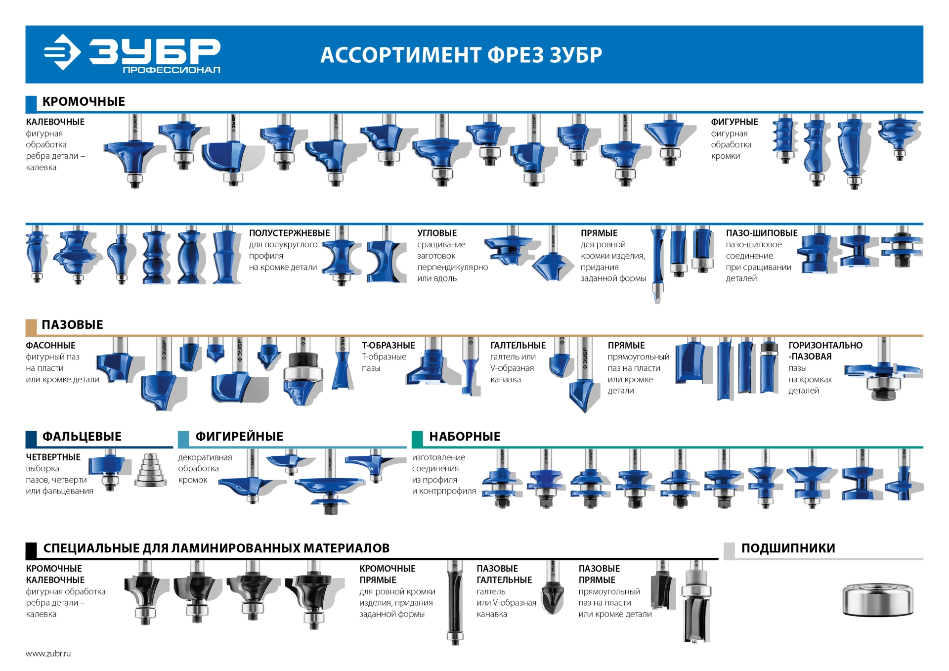 Фреза горизонтально-пазовая, D= 50,8мм, высота-4мм, хв.-12мм, d-22мм, ЗУБР Профессионал. Фото N4