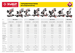 Торцовочная пила ЗУБР ЗПТ-210-1400 Л 