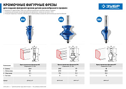  Фреза кромочная фигурная №6(многопрофильная), D= 57мм, рабочая длина-47мм, хв.-12мм, d-12,7мм, ЗУБР  