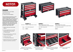  Тележка с 5 ящиками "DRAWER 2+3", 22" KETER 38380-5 