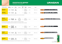  Полотна T244D HCS по дереву фанере ДСП T-хвост шаг 4 мм 100/75 мм 2 шт. Uragan 159477-4_z02  