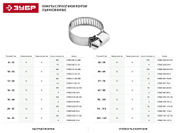  Хомуты ЗУБР "ЭКСПЕРТ", оцинкованные, просечная лента 8 мм, 10-16 мм, 200 шт 