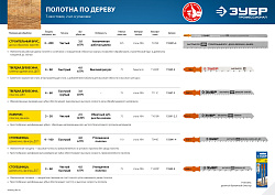  Полотна T111C,для эл/лобзика Cr-V по дереву,пласт.,T-хвост 2 шт ПРОФЕССИОНАЛ Зубр 15587-3_z02  