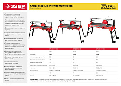  Электроплиткорез МАСТЕР ЗУБР ЭП-300-1500C 