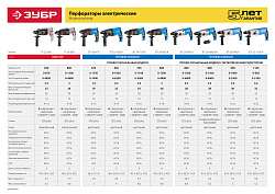  Перфоратор Зубр ЗП-32-1100 К 