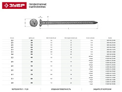  Гвозди ЗУБР ершеные оцинкованные по дереву/листовому металлу, 3,1х80мм, ТФ6, 16шт 