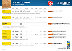  Полотна по дереву для электролобзика (2 шт; 50 мм; 2 мм) Профессионал Зубр 15589-2_z02  