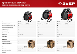  Электрическая тепловая пушка ЗУБР, 3 кВт, МКН 