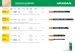  Полотна по дереву фанере ДСП (2 шт; T119B; 75/50 мм) Uragan 159481-2_z02  