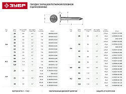  Гвозди ЗУБР оцинков. с большой потайной головкой, по дереву/лист. металлу, 4,0х120мм, ТФ6, 6 шт 