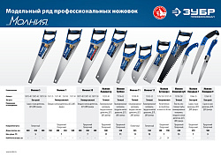  Ножовка по дереву (пила) Молния-ЛАМИНАТОР 500 мм, 11TPI, 3D зуб, для ламинир, деревянных, пластиковы 
