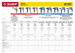  Ударная дрель Зубр МАСТЕР ДУ-810 ЭРМ2 