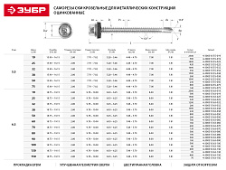  Саморез кровельный 5,5 х 75 мм, 800 шт. оцинкованные, ЗУБР "ПРОФЕССИОНАЛ" 