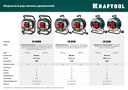  Удлинитель на катушке 30 м, K-325, 4000 Вт, 4 гнезда, IP44, КГ 3x2,5 кв мм, KRAFTOOL 