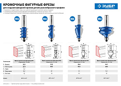  Фреза кромочная фигурная №4, D= 44,5мм, рабочая длина-28,5мм, хв.-12мм, d-12,7мм, ЗУБР Профессионал 