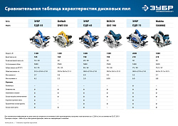  Пила дисковая, 90°-75 мм, диск 210 мм, 2000 Вт, ЗУБР Профессионал 