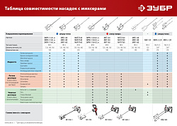  Насадка-миксер ″снизу-вверх″ для песчано-гравийных смесей ЗУБР d 120 мм, М14 
