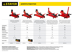  Домкрат STAYER "MASTER" гидравлический подкатной, 2т, 125-320мм, в кейсе 