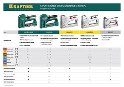  Пистолет KRAFTOOL "EXPERT" скобозабивной, повышенной мощности, тип 140 (зеленая): 6-14мм, тип 300: 1 