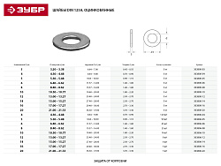  Шайба плоская М10 DIN 125A, оцинкованная, 16 шт, ЗУБР 