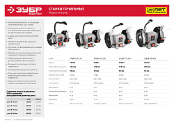  Точильный станок ЗУБР ЗТШМ-150/686Л 